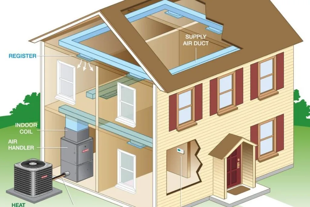 Unused Capacity In Your AC System? Here's What It Means