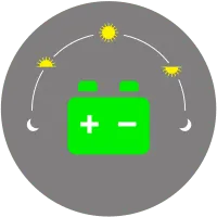 Solar Battery Backup