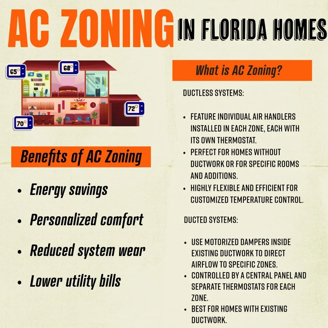 AC Zoning in Florida Homes