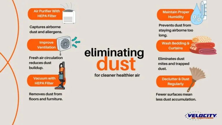Eliminating Dust for cleaner air to breathe