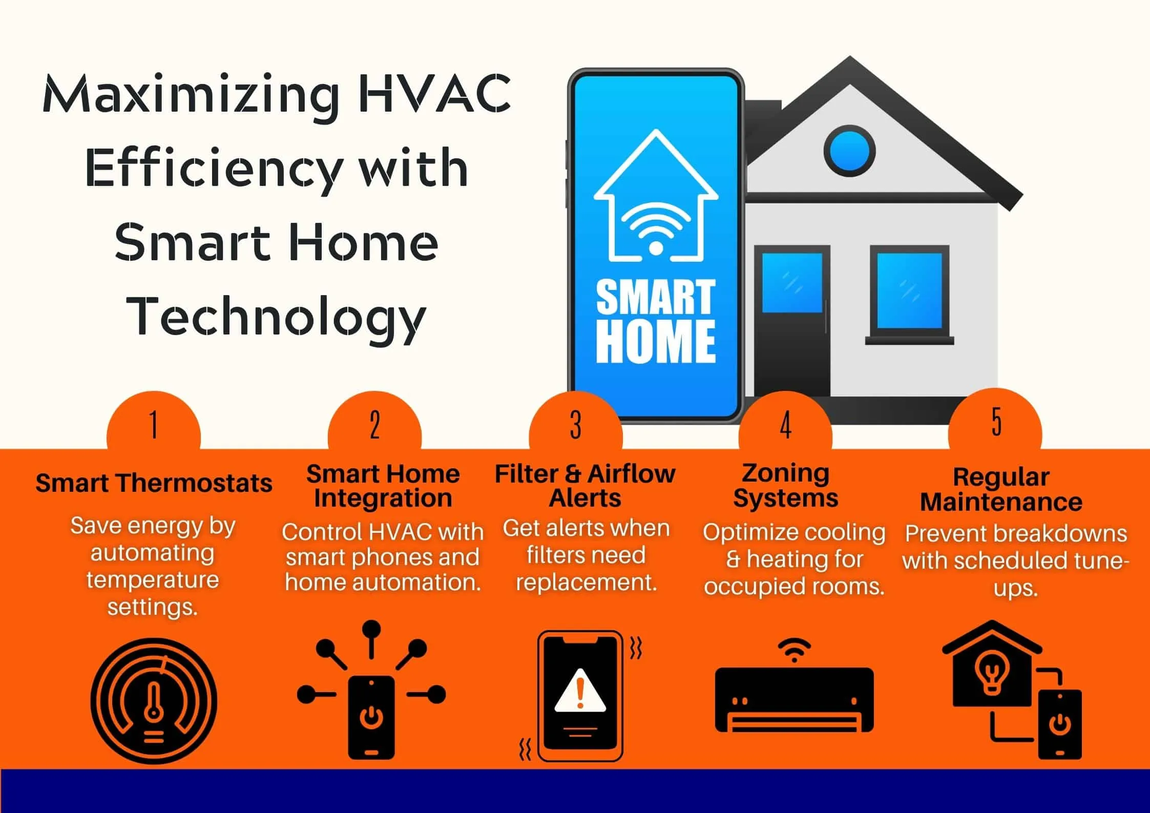 Maximizing your HVAC with Smart Home Technology